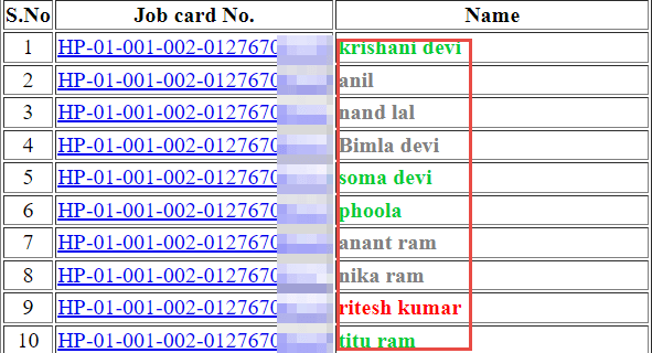 mgnrega-job-card-list-himachal-pradesh